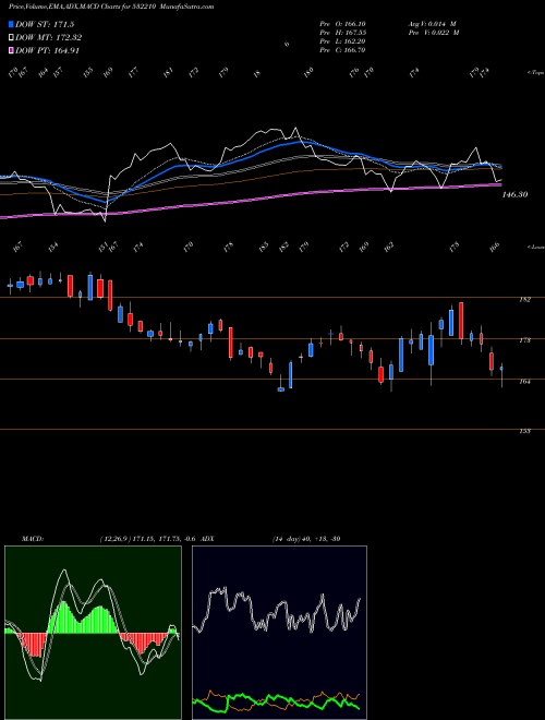 Munafa CITY UNION (532210) stock tips, volume analysis, indicator analysis [intraday, positional] for today and tomorrow