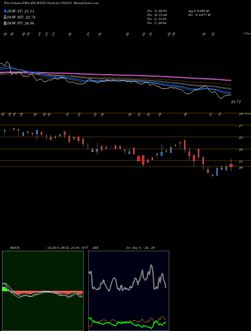 Munafa ARCHIES LTD (532212) stock tips, volume analysis, indicator analysis [intraday, positional] for today and tomorrow