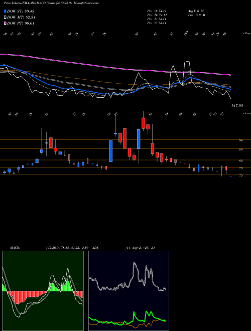 Munafa HB STOCKHOL. (532216) stock tips, volume analysis, indicator analysis [intraday, positional] for today and tomorrow