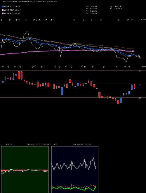 Munafa SOUTH IND.BK (532218) stock tips, volume analysis, indicator analysis [intraday, positional] for today and tomorrow