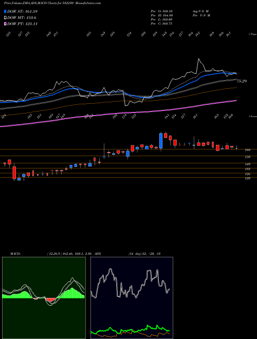 Munafa BENGAL TEA & (532230) stock tips, volume analysis, indicator analysis [intraday, positional] for today and tomorrow