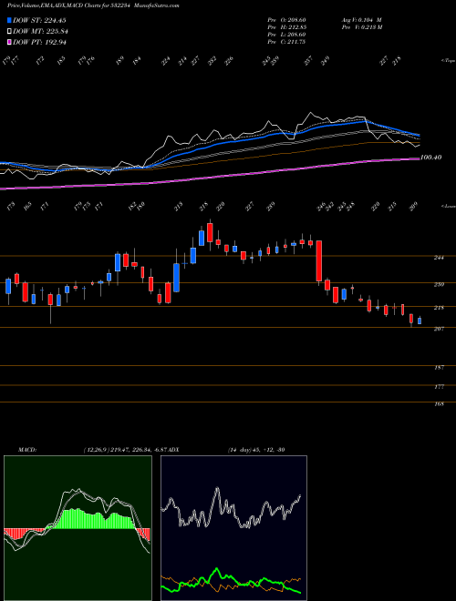 Munafa NAT.ALUM (532234) stock tips, volume analysis, indicator analysis [intraday, positional] for today and tomorrow