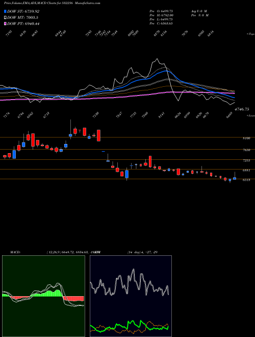 Munafa NALWA SONS (532256) stock tips, volume analysis, indicator analysis [intraday, positional] for today and tomorrow