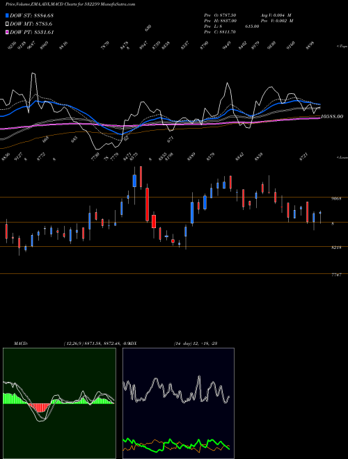 Munafa APAR INDUS. (532259) stock tips, volume analysis, indicator analysis [intraday, positional] for today and tomorrow