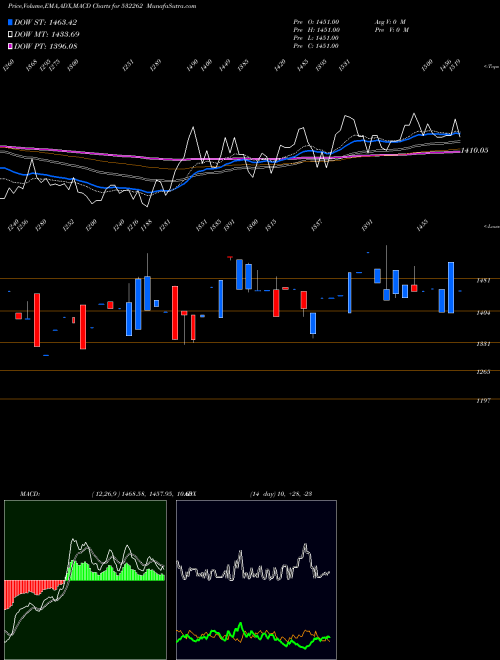 Munafa TCI INDUS. (532262) stock tips, volume analysis, indicator analysis [intraday, positional] for today and tomorrow
