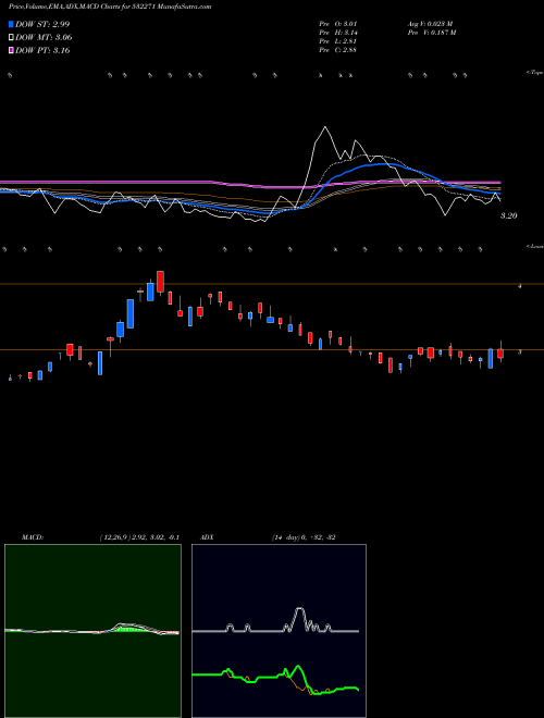 Munafa CYBERMATE (532271) stock tips, volume analysis, indicator analysis [intraday, positional] for today and tomorrow