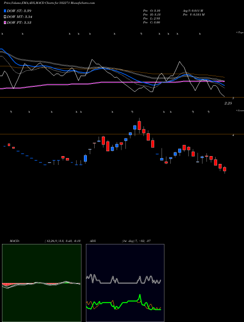 Munafa CYBERMATE (532271) stock tips, volume analysis, indicator analysis [intraday, positional] for today and tomorrow