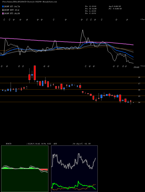 Munafa BLB LTD. (532290) stock tips, volume analysis, indicator analysis [intraday, positional] for today and tomorrow