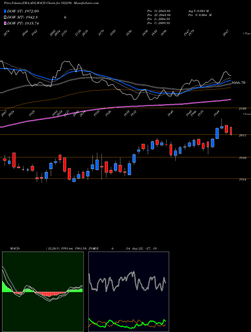 Munafa GLENMARK PHA (532296) stock tips, volume analysis, indicator analysis [intraday, positional] for today and tomorrow