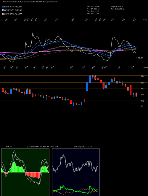 Munafa GEPIL (532309) stock tips, volume analysis, indicator analysis [intraday, positional] for today and tomorrow