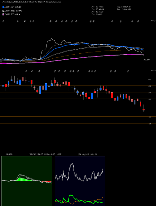 Munafa SHREE RAMA (532310) stock tips, volume analysis, indicator analysis [intraday, positional] for today and tomorrow