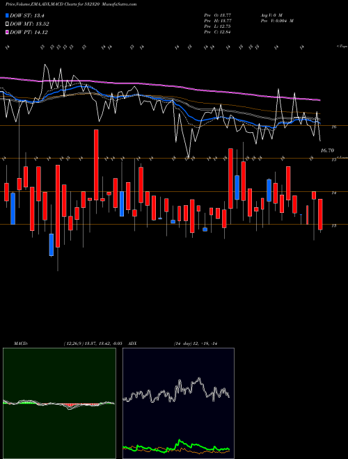 Munafa VAARAD (532320) stock tips, volume analysis, indicator analysis [intraday, positional] for today and tomorrow