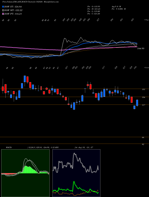 Munafa INTENS TECH (532326) stock tips, volume analysis, indicator analysis [intraday, positional] for today and tomorrow
