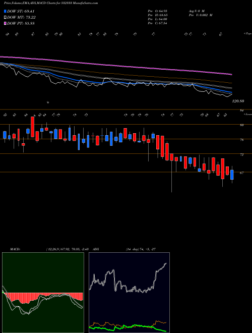 Munafa HB PORTFOLIO (532333) stock tips, volume analysis, indicator analysis [intraday, positional] for today and tomorrow
