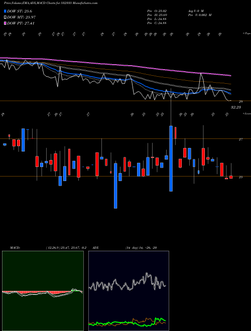 Munafa AMBICA AGAR. (532335) stock tips, volume analysis, indicator analysis [intraday, positional] for today and tomorrow