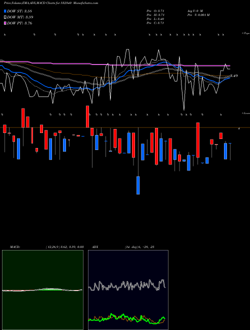 Munafa OMNI AX'S SO (532340) stock tips, volume analysis, indicator analysis [intraday, positional] for today and tomorrow