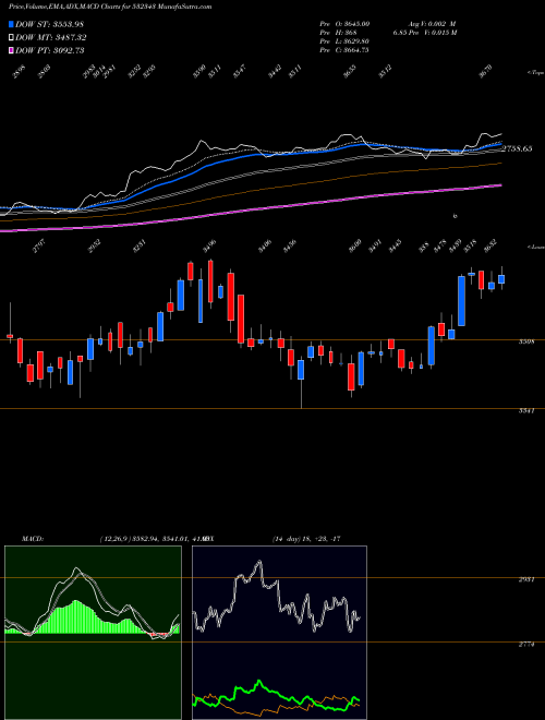 Munafa TVS MOTOR L (532343) stock tips, volume analysis, indicator analysis [intraday, positional] for today and tomorrow
