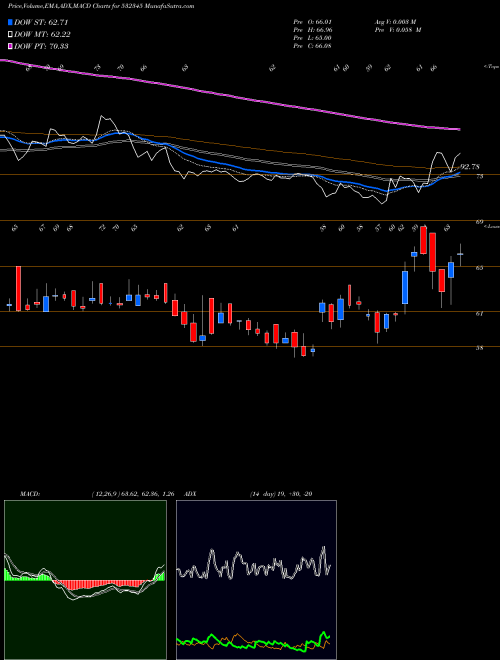 Munafa GATI LTD. (532345) stock tips, volume analysis, indicator analysis [intraday, positional] for today and tomorrow