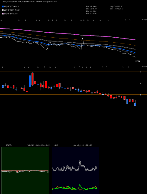 Munafa AKSH OPTIFIB (532351) stock tips, volume analysis, indicator analysis [intraday, positional] for today and tomorrow