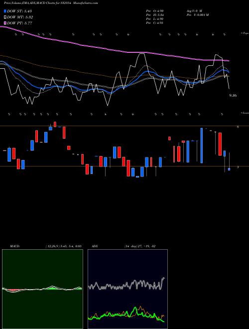 Munafa VIRGOGLOB (532354) stock tips, volume analysis, indicator analysis [intraday, positional] for today and tomorrow