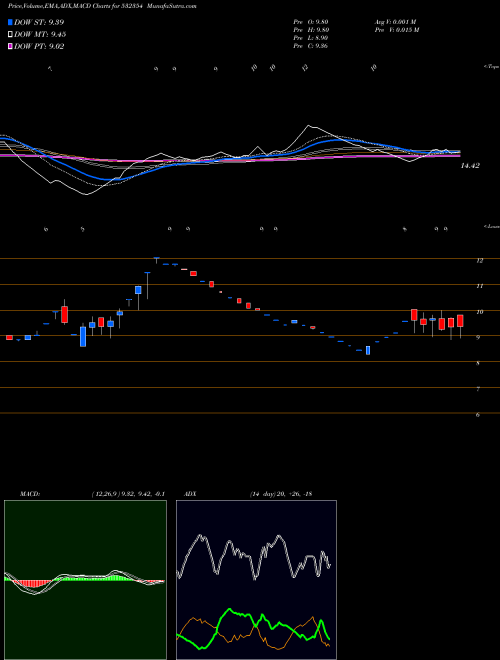 Munafa VIRGOGLOB (532354) stock tips, volume analysis, indicator analysis [intraday, positional] for today and tomorrow