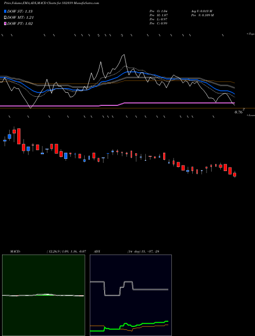 Munafa HITKIT GLOB (532359) stock tips, volume analysis, indicator analysis [intraday, positional] for today and tomorrow