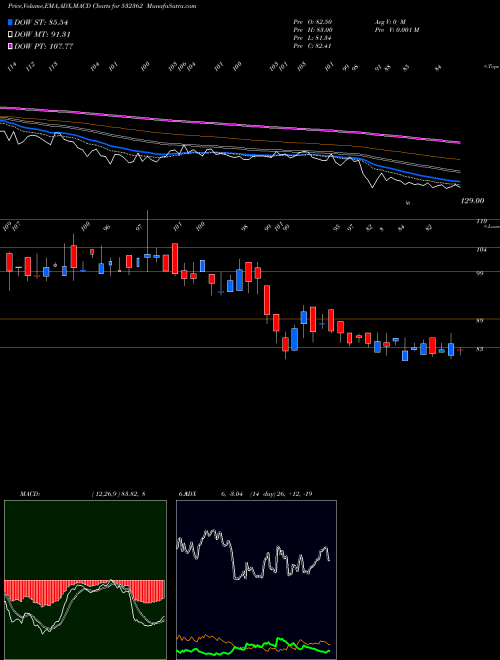 Munafa NAGPUR POWER (532362) stock tips, volume analysis, indicator analysis [intraday, positional] for today and tomorrow
