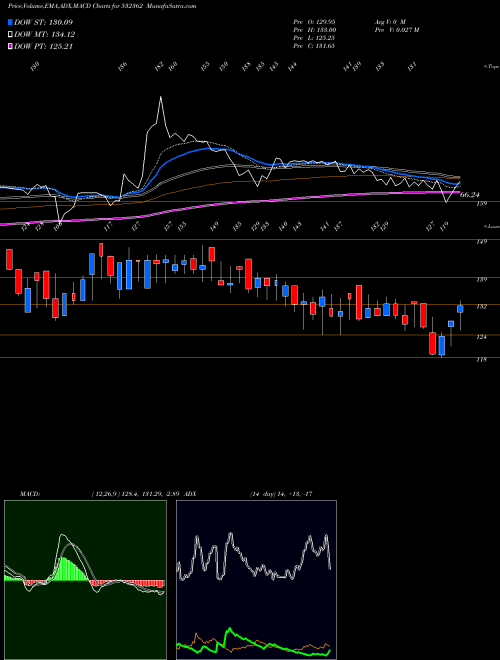 Munafa NAGPUR POWER (532362) stock tips, volume analysis, indicator analysis [intraday, positional] for today and tomorrow