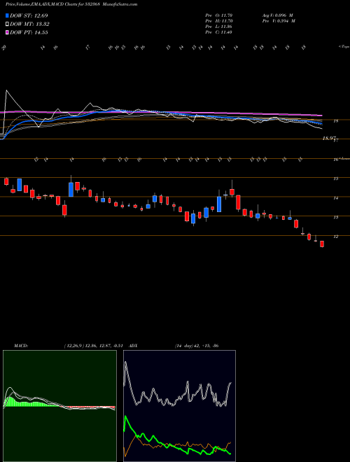 Munafa BCG (532368) stock tips, volume analysis, indicator analysis [intraday, positional] for today and tomorrow