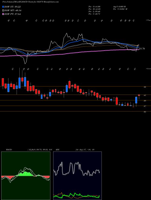 Munafa WEPSOLN (532373) stock tips, volume analysis, indicator analysis [intraday, positional] for today and tomorrow