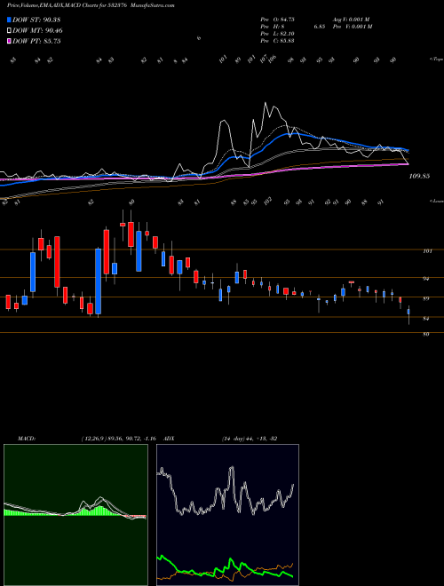 Munafa MRO-TEK (532376) stock tips, volume analysis, indicator analysis [intraday, positional] for today and tomorrow