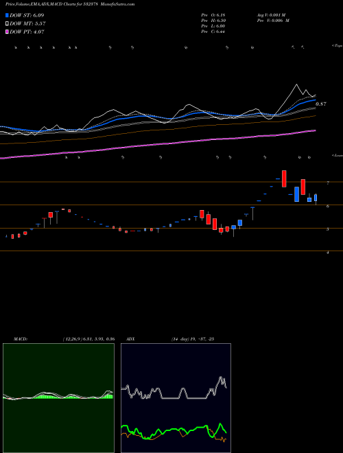 Munafa UNIVERSAL A (532378) stock tips, volume analysis, indicator analysis [intraday, positional] for today and tomorrow