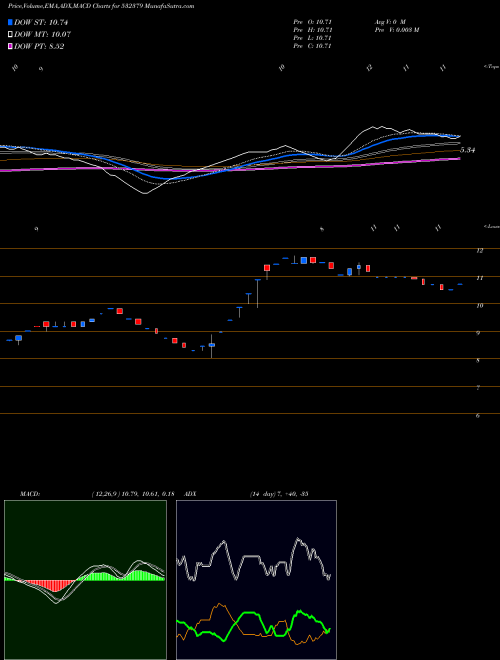 Munafa FIRSTOBJ (532379) stock tips, volume analysis, indicator analysis [intraday, positional] for today and tomorrow