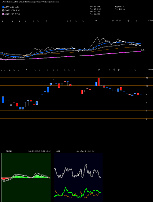 Munafa FIRSTOBJ (532379) stock tips, volume analysis, indicator analysis [intraday, positional] for today and tomorrow