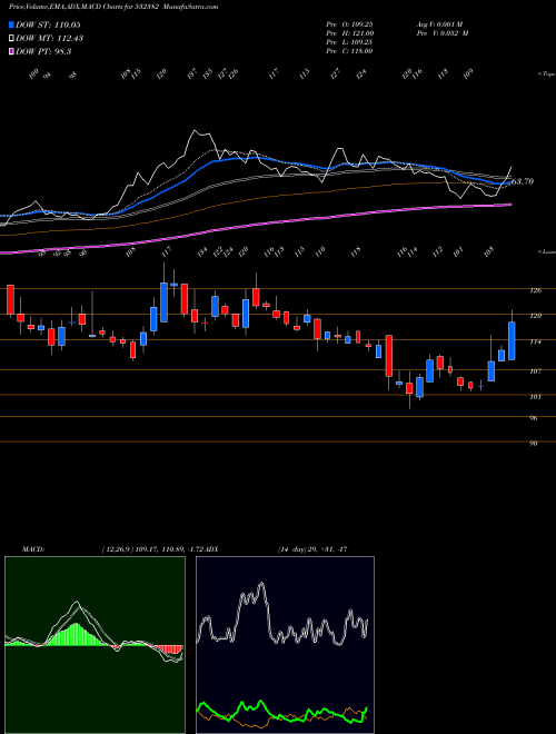 Munafa BALAJI TELE. (532382) stock tips, volume analysis, indicator analysis [intraday, positional] for today and tomorrow