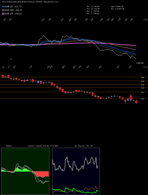 Munafa TYCHE INDS (532384) stock tips, volume analysis, indicator analysis [intraday, positional] for today and tomorrow