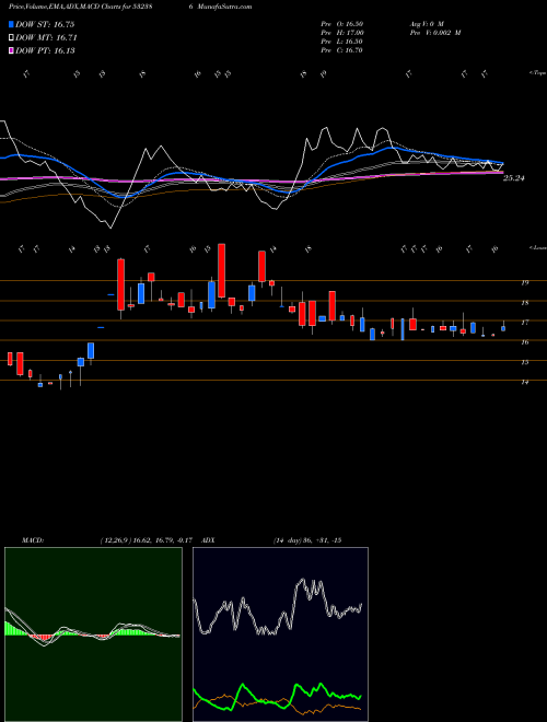 Munafa CALIFORN.SOF (532386) stock tips, volume analysis, indicator analysis [intraday, positional] for today and tomorrow