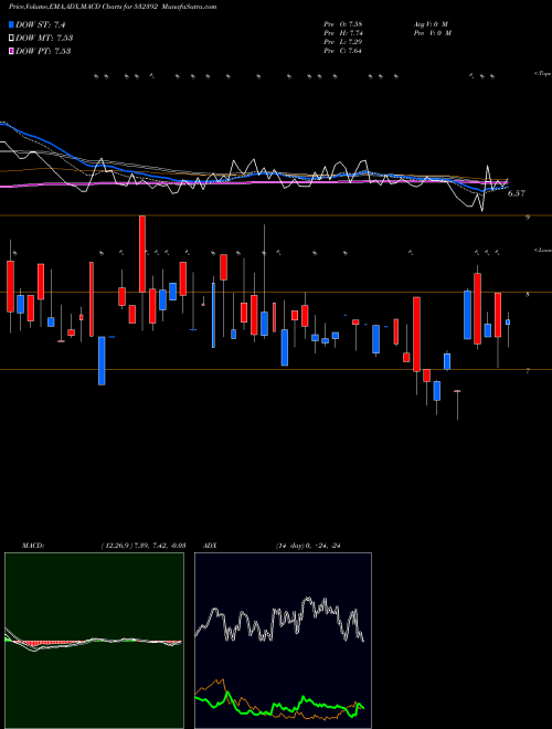 Munafa CREATIVE EYE (532392) stock tips, volume analysis, indicator analysis [intraday, positional] for today and tomorrow