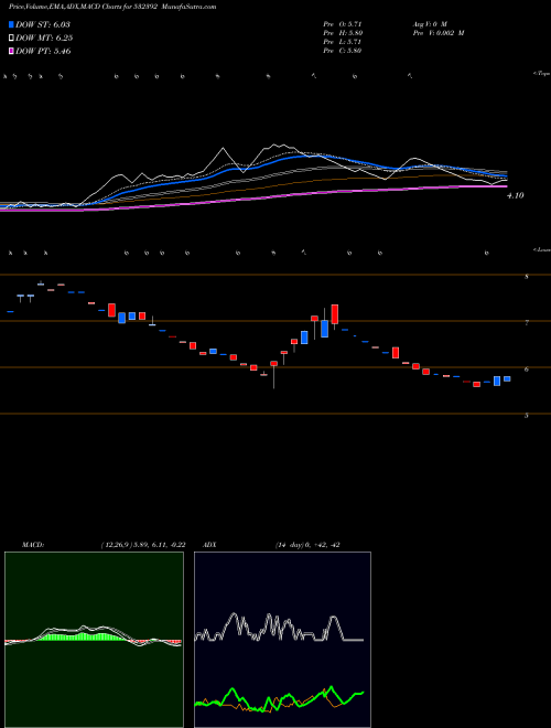 Munafa CREATIVE EYE (532392) stock tips, volume analysis, indicator analysis [intraday, positional] for today and tomorrow