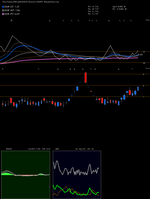 Munafa UMESL (532398) stock tips, volume analysis, indicator analysis [intraday, positional] for today and tomorrow