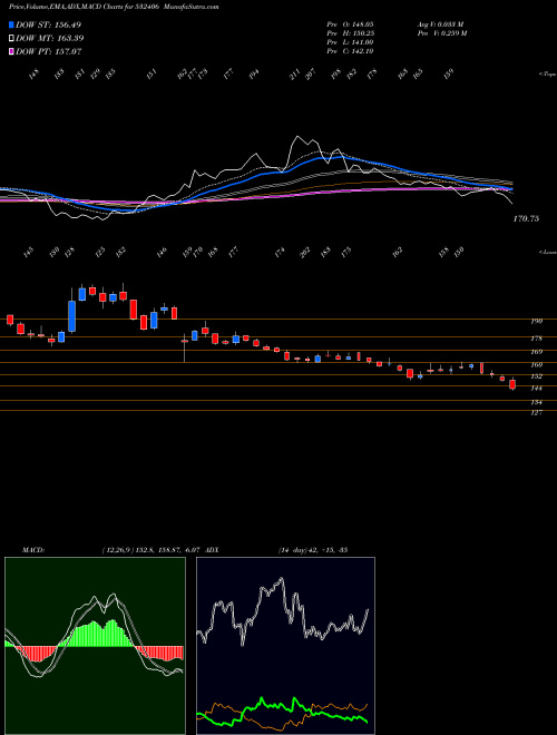 Munafa AVANTEL LTD (532406) stock tips, volume analysis, indicator analysis [intraday, positional] for today and tomorrow