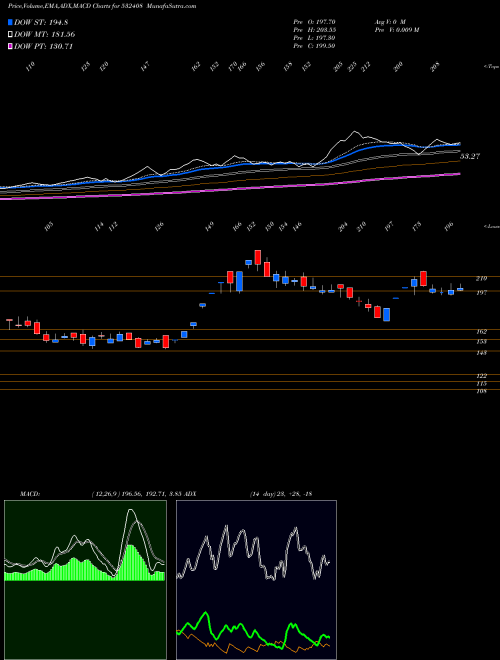 Munafa MEGASOFT LTD (532408) stock tips, volume analysis, indicator analysis [intraday, positional] for today and tomorrow