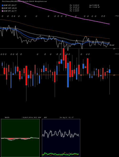 Munafa TRANSCORP IN (532410) stock tips, volume analysis, indicator analysis [intraday, positional] for today and tomorrow