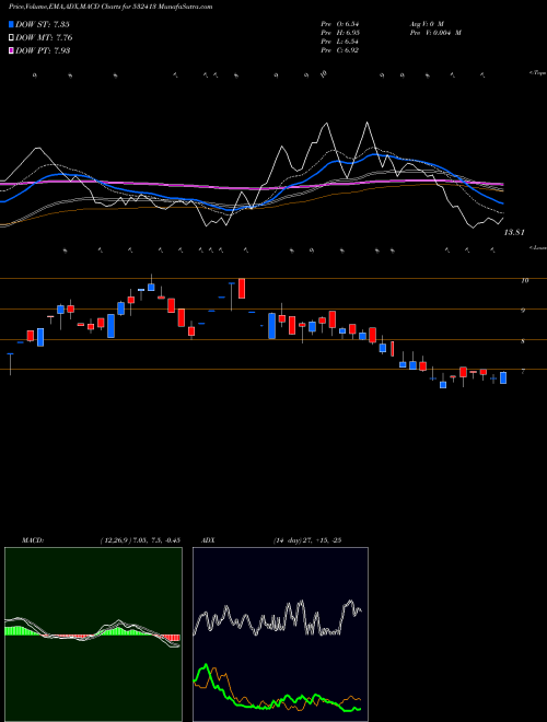 Munafa CEREBRA INTE (532413) stock tips, volume analysis, indicator analysis [intraday, positional] for today and tomorrow