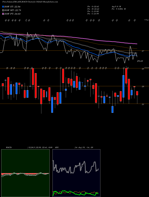 Munafa GENUSPRIME (532425) stock tips, volume analysis, indicator analysis [intraday, positional] for today and tomorrow