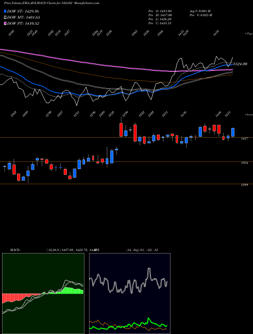 Munafa UNITD SPR (532432) stock tips, volume analysis, indicator analysis [intraday, positional] for today and tomorrow