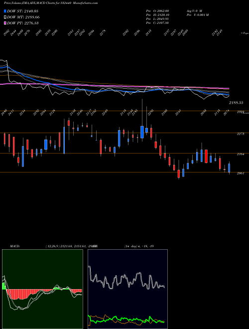 Munafa MPS LTD (532440) stock tips, volume analysis, indicator analysis [intraday, positional] for today and tomorrow