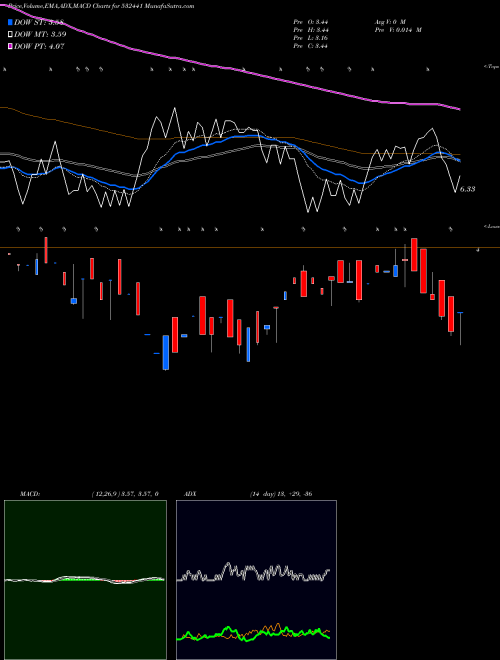 Munafa RNBOWDENIM (532441) stock tips, volume analysis, indicator analysis [intraday, positional] for today and tomorrow