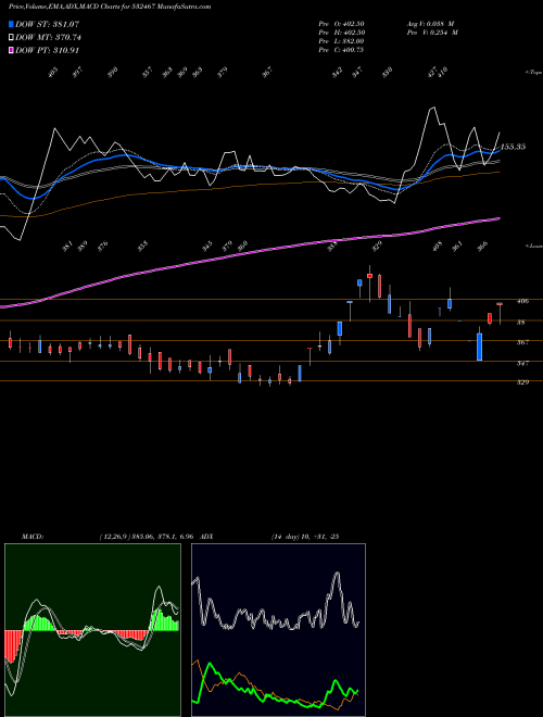 Munafa HAZ MUL PRO (532467) stock tips, volume analysis, indicator analysis [intraday, positional] for today and tomorrow