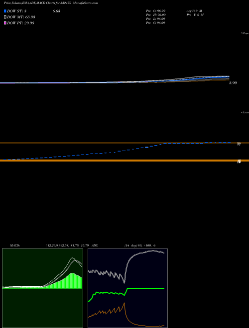 Munafa MATHER & PLA (532470) stock tips, volume analysis, indicator analysis [intraday, positional] for today and tomorrow